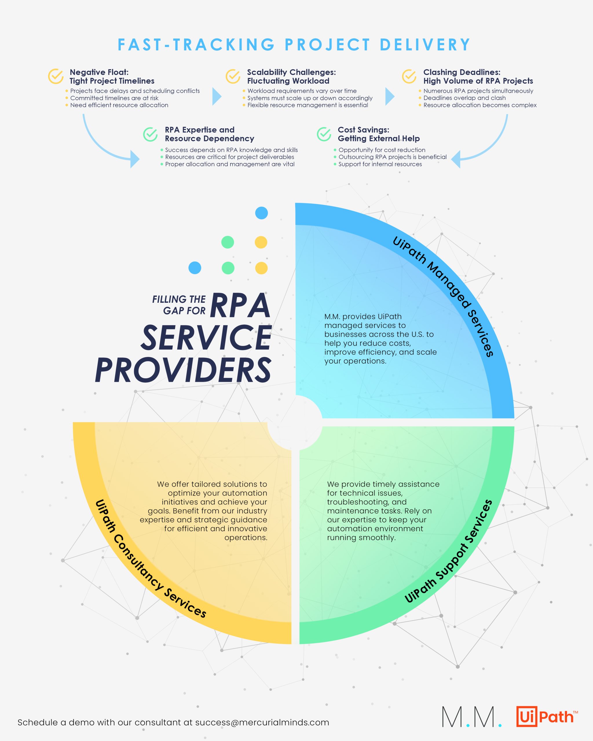 RPA-Service-Providers-Infographics-1