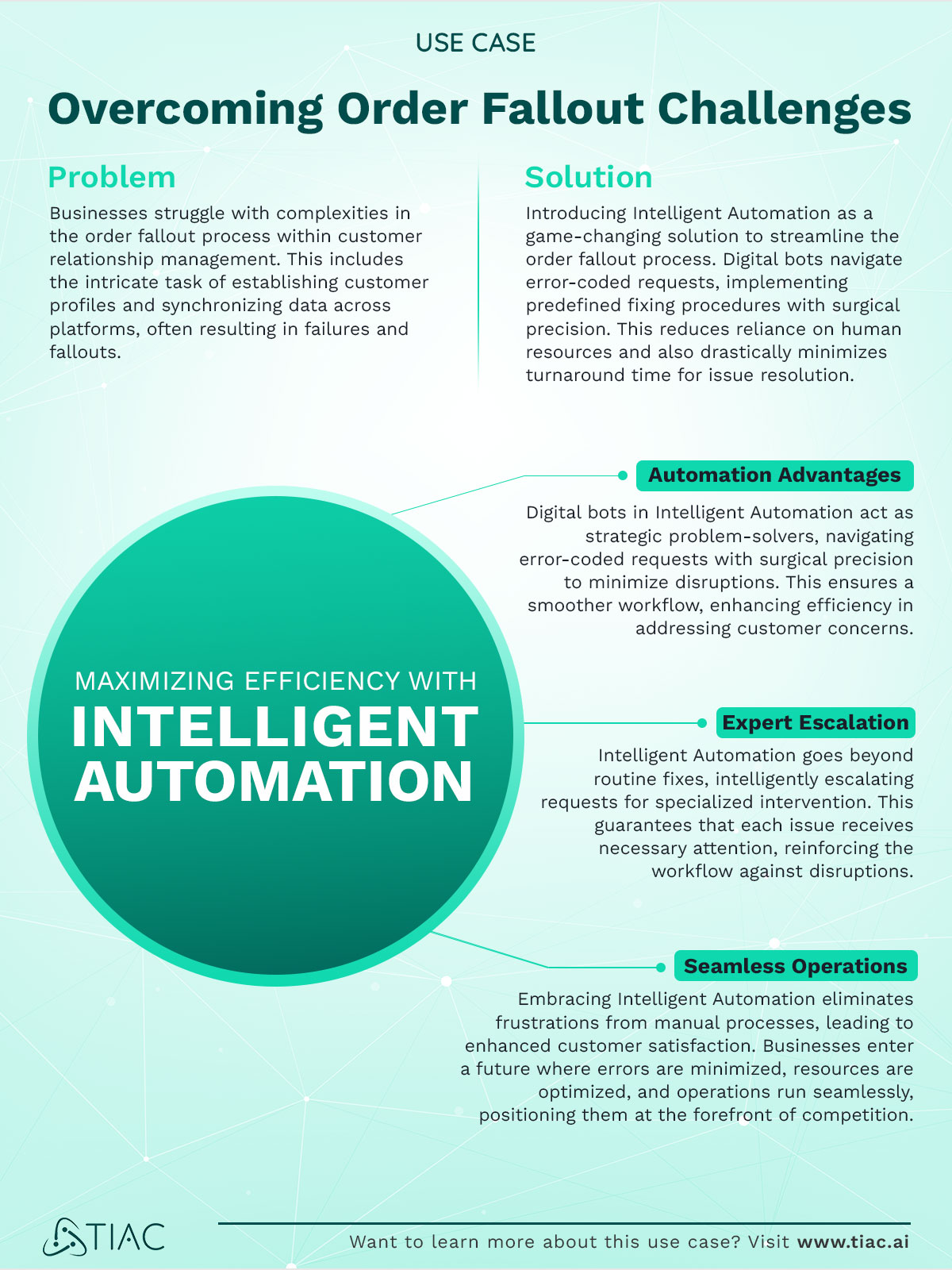 Use-Case-4---Order-Fallout----TIAC-branding