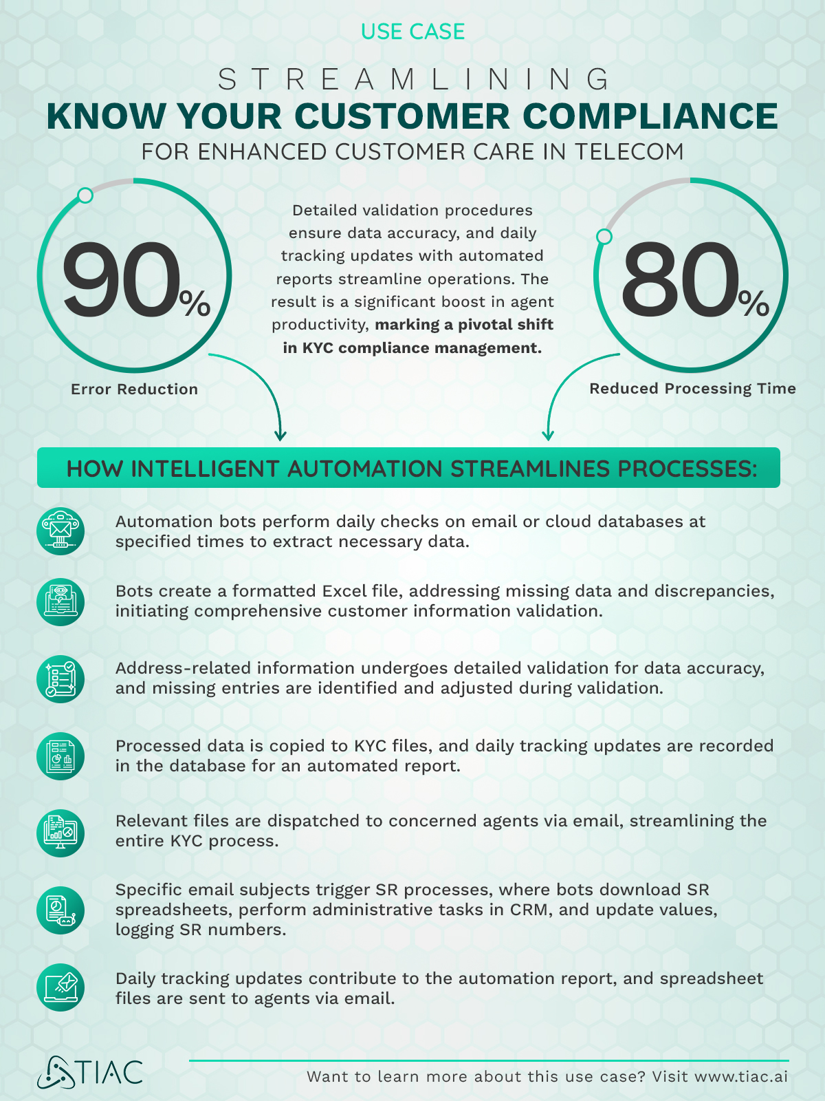 UseCase6---KYC---TIAC-Branding